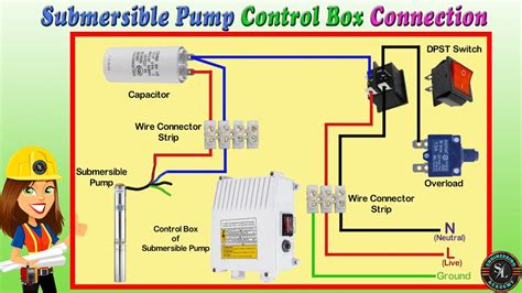 5 7 2 electrical control box|submersible motor control box.